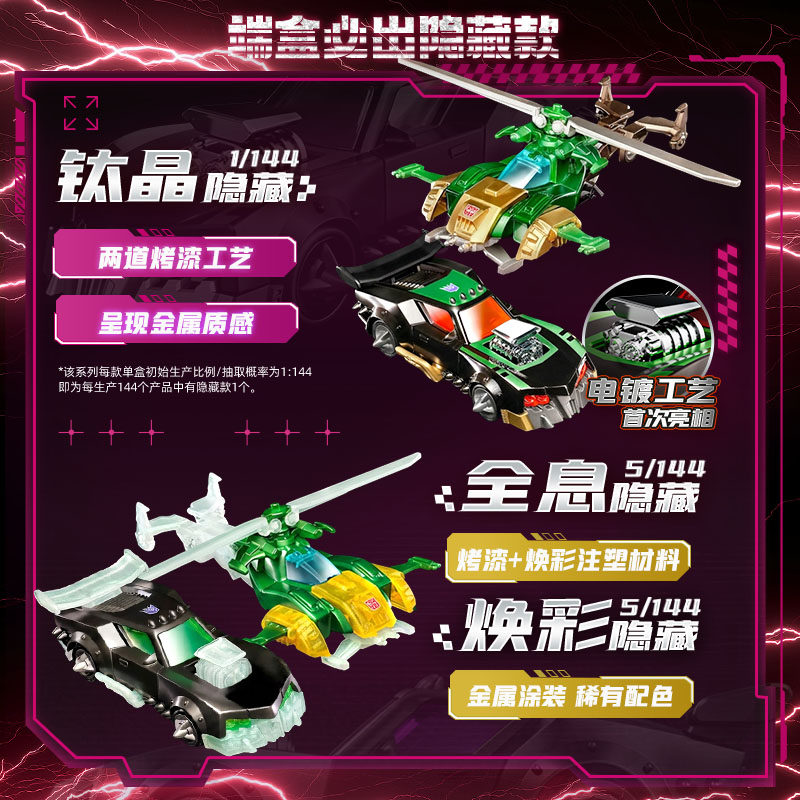 บล็อกกี้ส์ ทรานส์ฟอร์เมอร์ส วี - Model Kit Transformers บทวิจารณ์และราคา